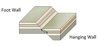 what structures form as a result of brittle deformation|6.1 Brittle Deformation – Exploring Physical Geology Lab Online.